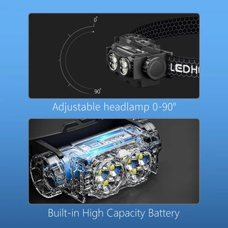 Smiling Shark TD0193 6*LED ไฟหน้าขนาดเล็ก 3 โหมด Type-c โคมไฟหัวชาร์จปริมาณสดจอแสดงผลแสงสะดวกกันน้ําตกปลากลางแจ้ง Camping