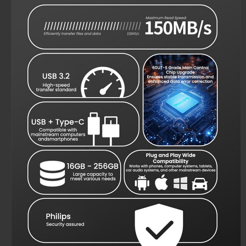 【Genuine  Philips】USB3.2 Flash Transfer+Type-C แฟลชไดรฟ์อินเทอร์เฟซคู่  32GB/64GB USB3.0 Memory Stick