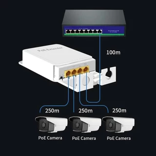 🚀ส่งจากไทย🚀 4 พอร์ต 1000Mbps PoE Repeater 1 ถึง 3 สวิตช์เครือข่าย PoE Extender สําหรับการส่งเครือข่ายกลางแจ้ง IPC/NVR