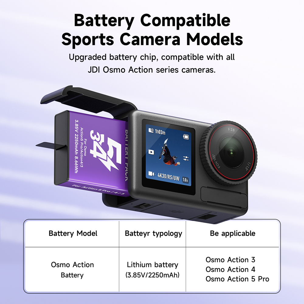 Palo 2250mAh Osmo Action แบตเตอรี่เครื่องชาร์จ LCD สําหรับ DJl Osmo Action 3 4 5 Pro