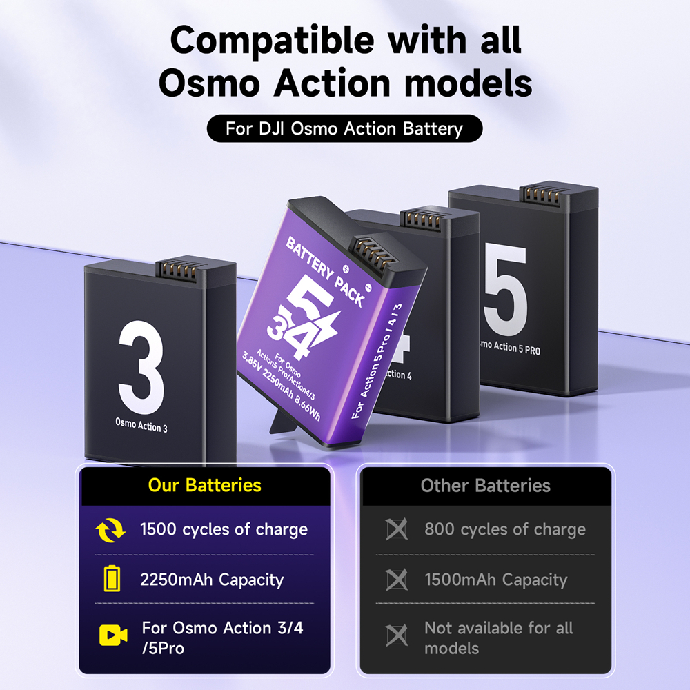 Palo 2250mAh Osmo Action แบตเตอรี่เครื่องชาร์จ LCD สําหรับ DJl Osmo Action 3 4 5 Pro