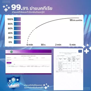 LEMOM PRINCE น้ำยาล้างจาน น้ำยาล้างผักและผลไม้ ล้างผัก ผลไม้ ขวดนม ไร้สารอันตราย สารพิษตกค้าง 99% 1.30kg ขวดปั๊ม
