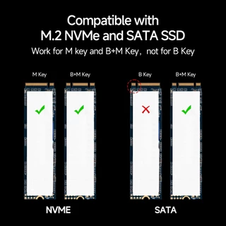 Fanxiang MD85 M.2 SATA NVMe SSD สําหรับพัดลม USB Adapter Reader