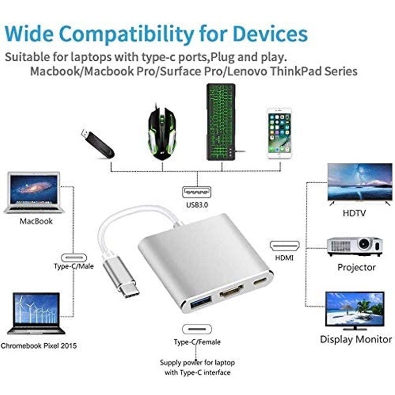 อะแดปเตอร์ USB C เป็น HDMI,ชนิด C OTG 3-in-1 Hub,4k HDMI และ PD การชาร์จไฟอย่างรวดเร็ว USB C เป็น HDMI USB Hub ตัวแปลงหญ