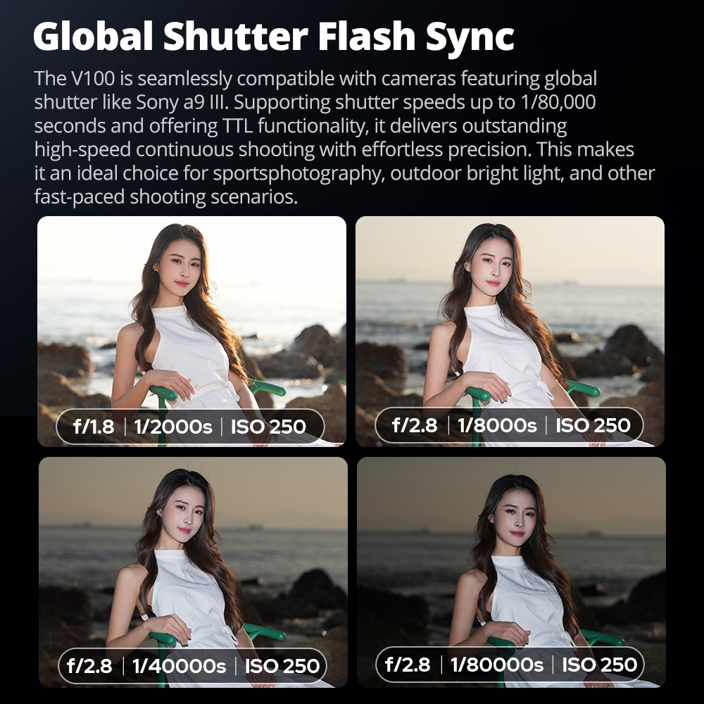 Godox V100 TTL กล้องหัวกลม Li-ion Flash Power Beyond Limits 100Ws พร้อม X3