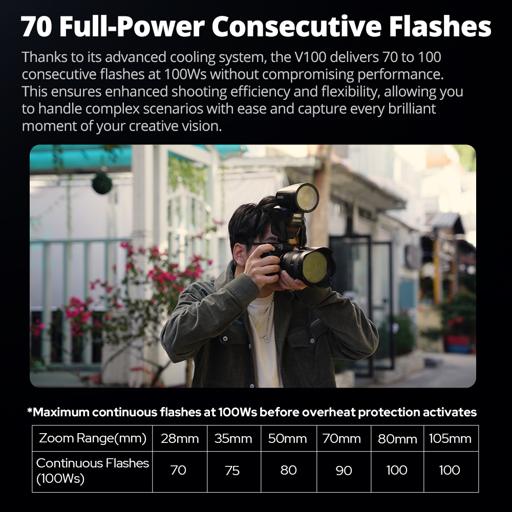 Godox V100 TTL กล้องหัวกลม Li-ion Flash Power Beyond Limits 100Ws พร้อม X3