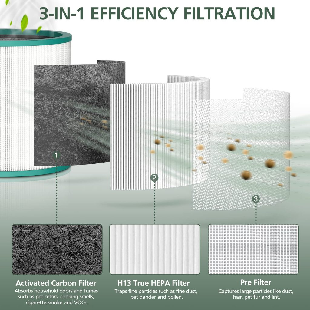 ตัวกรองเครื่องฟอกอากาศ Dyson ที่ใช้งานได้ TP00/02/03/AM11/BP01 ตัวกรองตลับหมึกพัดลมไร้ใบพัด - รูปที่ 4