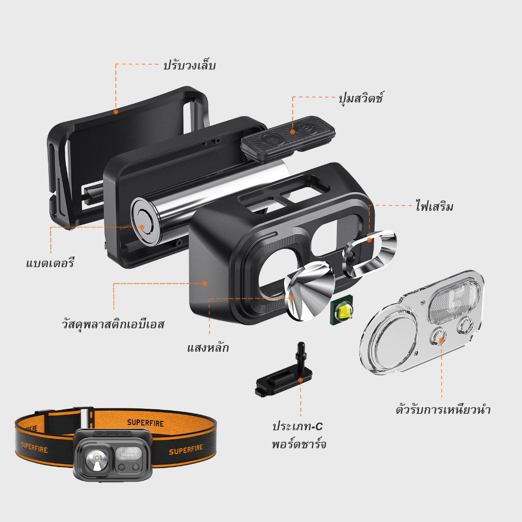 SUPERFIRE RT30 LED ไฟฉายคาดหัว LED ชาร์จใหม่ได้ 2000mAh ไฟฉายคาดหัว ไฟฉายสีแดง ระยะไกล แสงสีขาว
