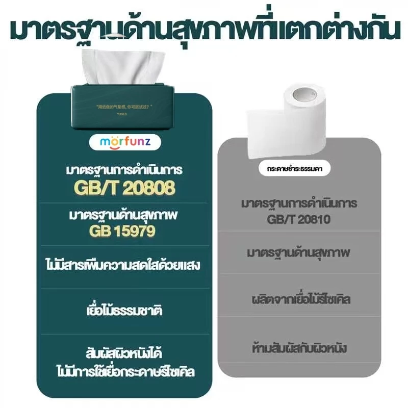 [ 20/40 ห่อ] กระดาษทิชชู่ 4ชั้น420แผ่น ขนาดทิชชู่:160*175mmทิชชู่พกพา เหนียวและนุ่ม GB/T 20808 Air Cushion Soft Tissue thumbnail 5