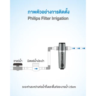 Philips Water AWP1830 pre-filter ตัวกรองน้ำประปา เครื่องกรองน้ำประปา ตัวกรองน้ำก่อนเข้าบ้าน