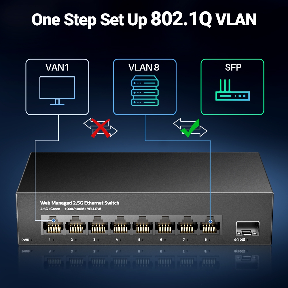 Ampcom 2.5GbE Managed Switch 8 Port 2.5GBASE-T Network Switcher 10G SFP+ Slot Uplink Web Management QOS VLAN LACP Fanless ราคา ถูกที่สุด ดีลบีเคเค แกลเลอรีภาพที่ 6