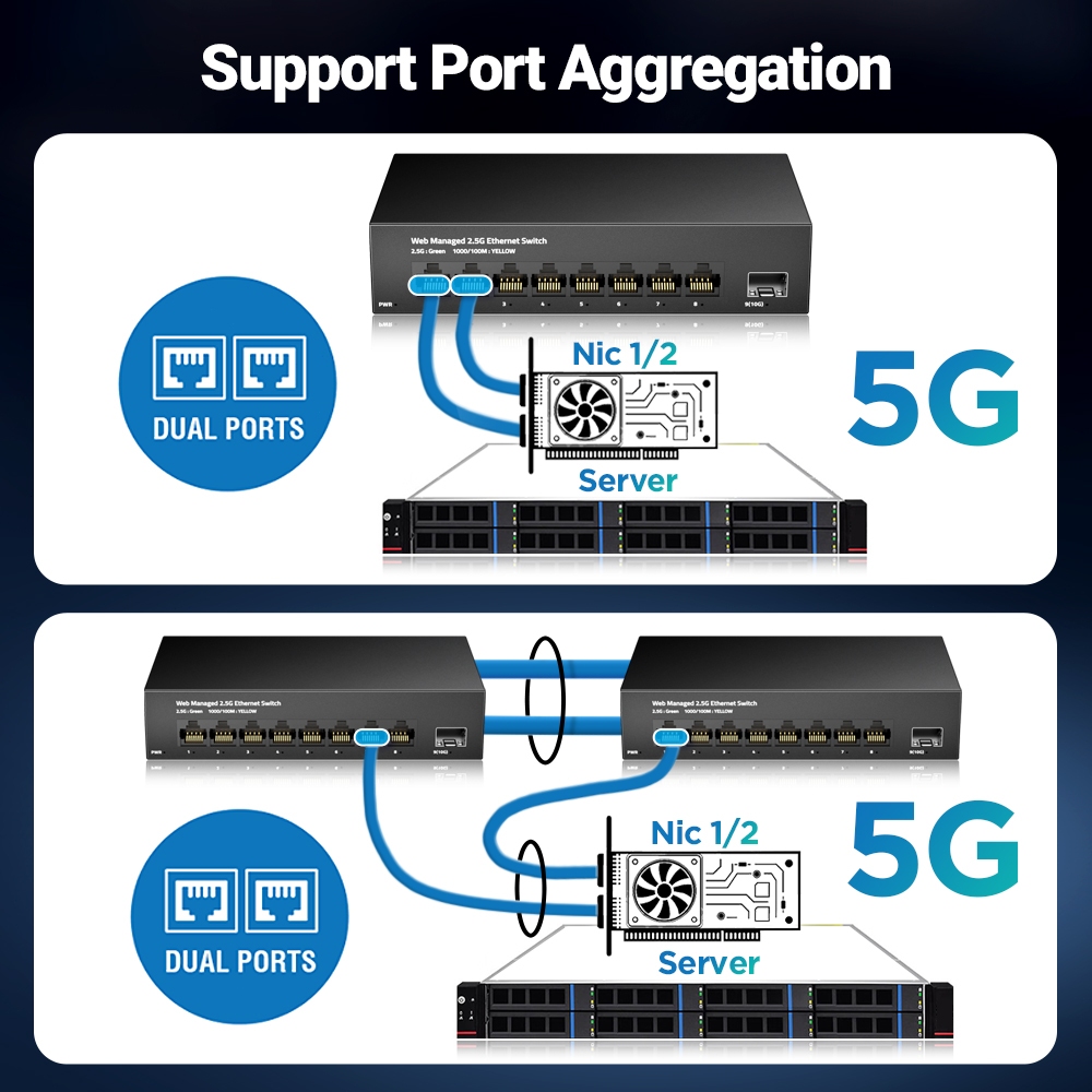 Ampcom 2.5GbE Managed Switch 8 Port 2.5GBASE-T Network Switcher 10G SFP+ Slot Uplink Web Management QOS VLAN LACP Fanless ราคา ถูกที่สุด ดีลบีเคเค แกลเลอรีภาพที่ 2