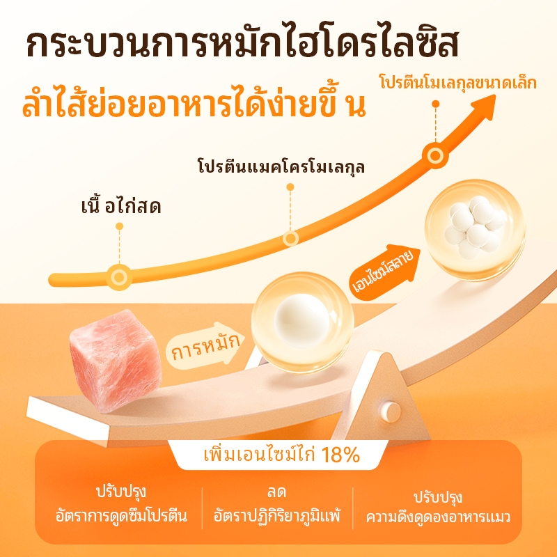 LEMO (6.25kg) อาหารแมว อาหารแมวรสเนื้อกระต่าย มีโปรตีนสูง ไม่ผสมธัญพืช เหมาะสำหรับแมวทุกช่วงวัย อาหารแมวขนาดใหญ่ แพ็คใหญ่ประหยัด อาหารแมวสำหรับลูกแมวและแมวโต ประกอบด้วยเนื้อสัตว์ 92%, โปรตีน 42% - รูปที่ 2