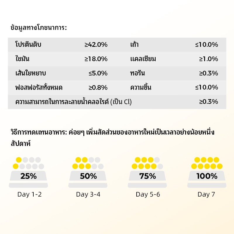 LEMO (6.25kg) อาหารแมว อาหารแมวรสเนื้อกระต่าย มีโปรตีนสูง ไม่ผสมธัญพืช เหมาะสำหรับแมวทุกช่วงวัย อาหารแมวขนาดใหญ่ แพ็คใหญ่ประหยัด อาหารแมวสำหรับลูกแมวและแมวโต ประกอบด้วยเนื้อสัตว์ 92%, โปรตีน 42% - รูปที่ 6