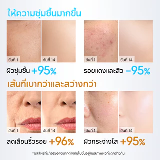 PAPA FEEL [เช้า C เย็น A] 3X Retinol + 5X Ceramide Barrier Moisturizer 80g | ทำให้ผิวเต่งตึง | ลดริ้วรอย | ผิวเนียน ชุ่มชื้น | ผิวสงบลง | ผิวแพ้ง่าย