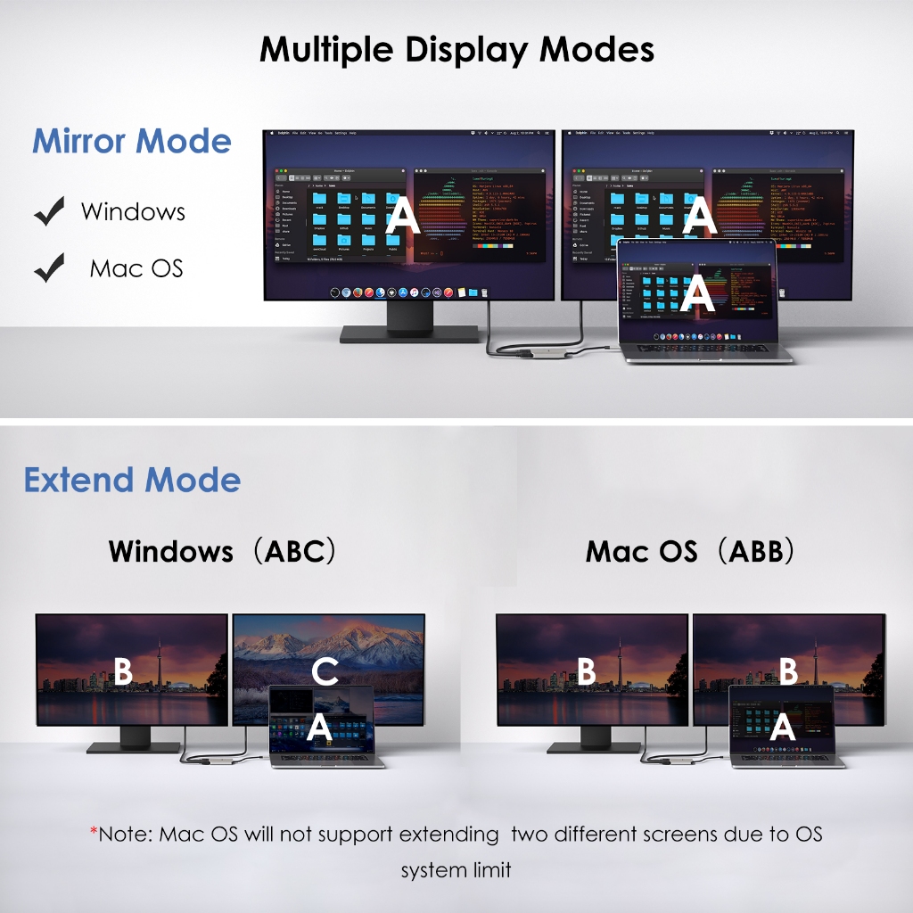 Wavlink USB C เป็น HDMI Dual Display Adapter 8K 4K HDMI Adapter พร้อมการจัดส่งพลังงาน 95W