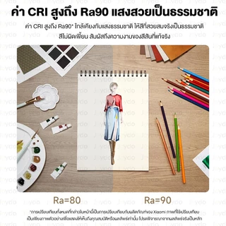 Xiaomi Mijia Desk Lamp 2 Lite โคมไฟตั้งโต๊ะ โคมไฟอ่านหนังสือ ถนอมสายตา ปรับได้3 ระดับ