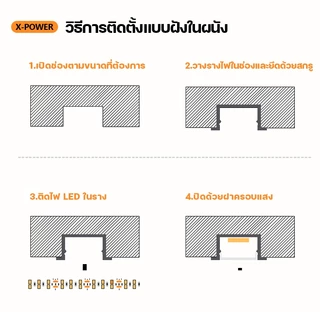 รางอลูมิเนียมสําหรับไฟ LED รุ่น 1707-1707B แบบเข้ามุม 2 เมตร รองรับ Ribbon LED Aluminium Profile ตู้