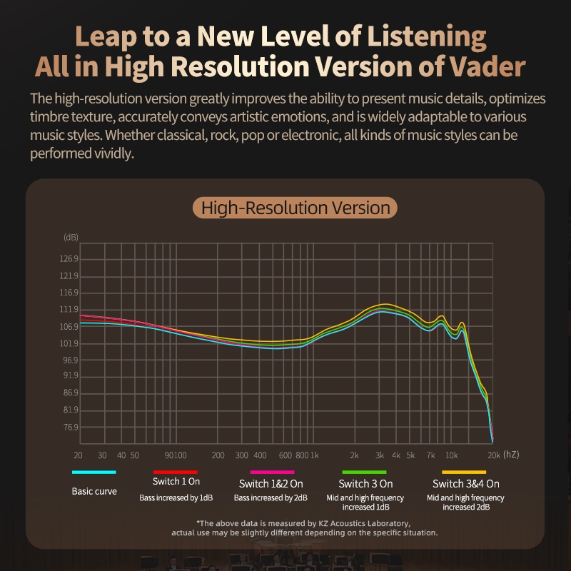 KZ Vader หูฟังปรับแต่ง Tunning Switch Hi-Fi Audio IEMs In Ear Monitor หูฟัง Zobel การออกแบบวงจรเครือข่ายชุดหูฟัง