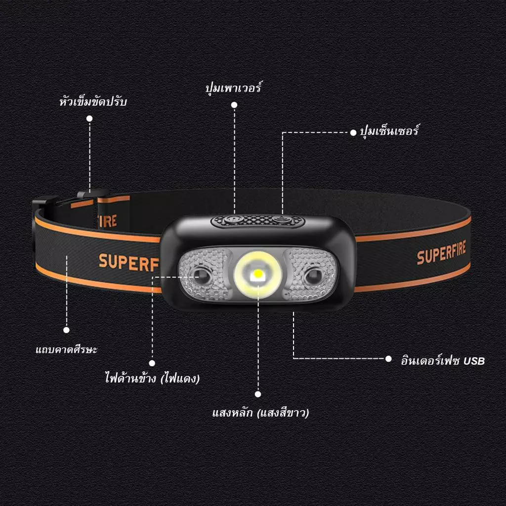 SUPERFIRE HL05 ไฟฉายคาดหัว LED ชาร์จได้ แสงสีขาวแดง thumbnail 9