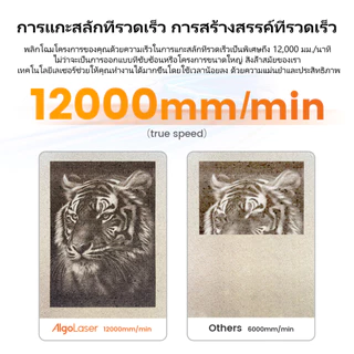 AlgoLaser DIY KIT MK2 10W เครื่องตัดเลเซอร์อะคริลิคไม้เครื่องแกะสลักเลเซอร์เครื่องแกะสลักโลหะ laser engraver