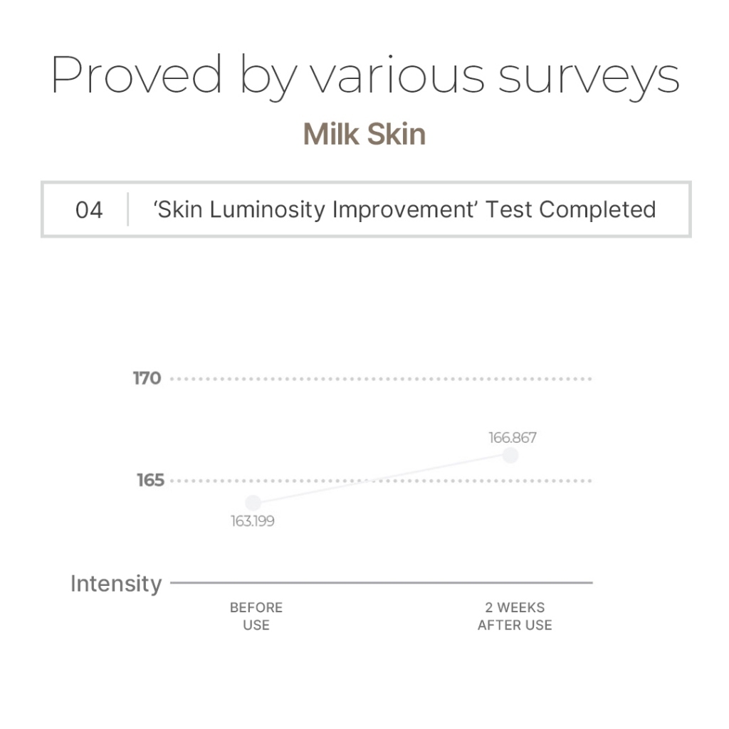 [TIRTIR] Milk Skin Toner 150ml/50ml/20ml (ให้ความชุ่มชื้นล้ําลึก, โกลว์ทันที, 2% Niacinamide, Chamomile, สารสกัดจากรังไหม, เซราไมด์, Panthenol, Paraben-Free) - รูปที่ 6