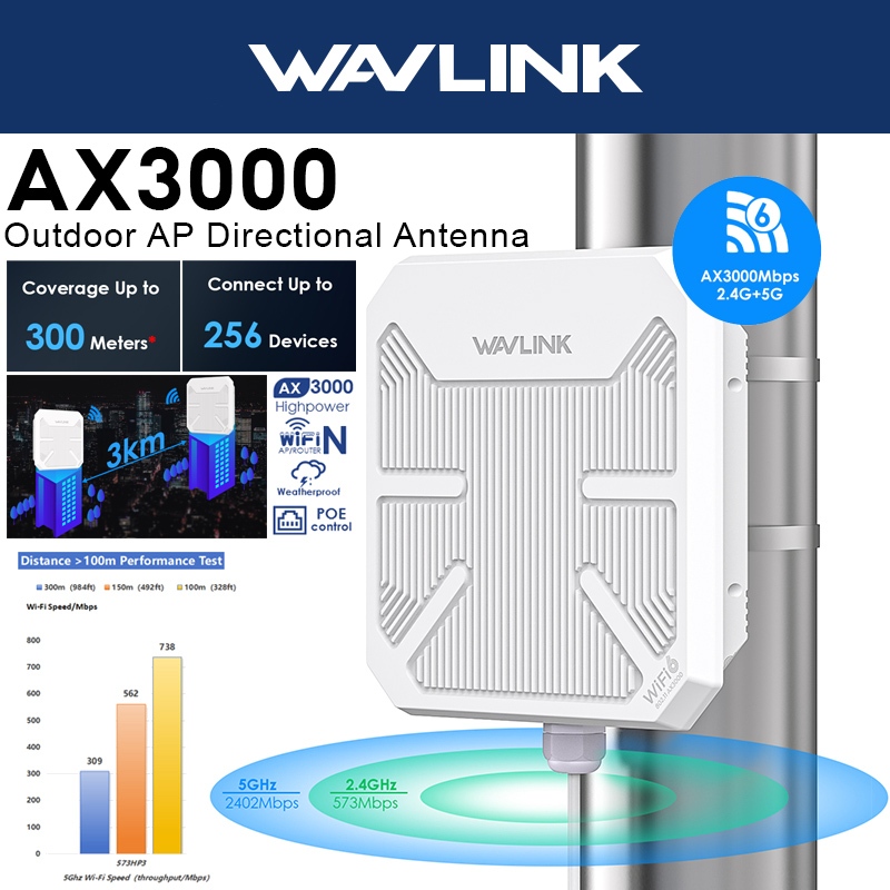 Wavlink AX3000 WiFi Outdoor Access Point Long Range WiFi Extender 4x12dBi เสาอากาศทิศทางสูงสัญญาณ Bo