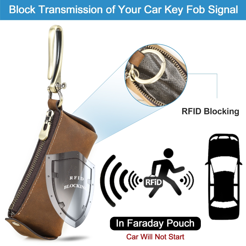CONTACT'S กุญแจรถกระเป๋าฟาราเดย์ กระเป๋าฟาราเดย์ รถ RFID สัญญาณ Blocker Keyfob Protector ป้องกันการโจรกรรมกระเป๋ากุญแจรถ