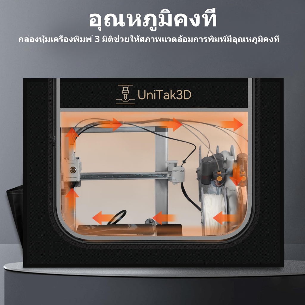 REDREX 3D Printer คอก for Bambu Lab A1/A1 Mini with AMS Lite เต็นท์ กับ LED Light คุมอุณหภูมิ ป้องกัน-82.55*58.5*58.5cm 3D178