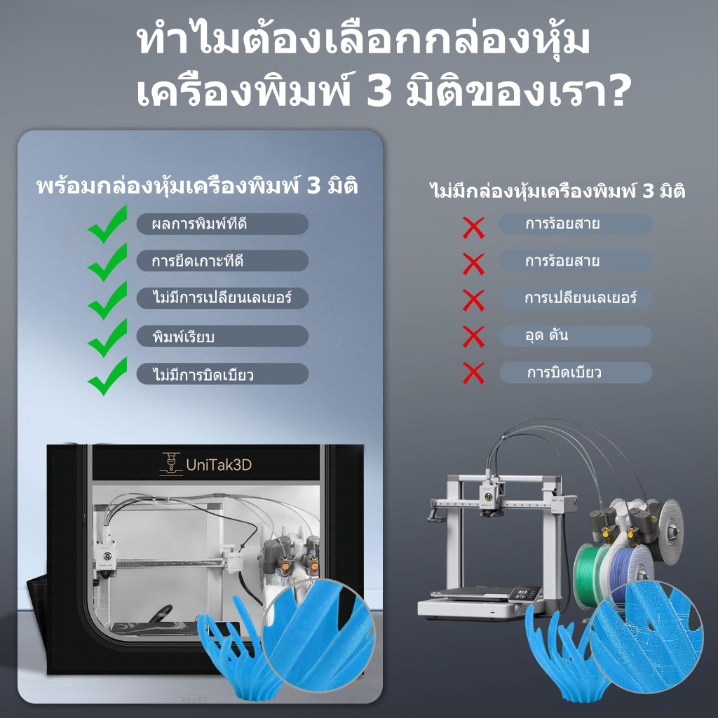 REDREX 3D Printer คอก for Bambu Lab A1/A1 Mini with AMS Lite เต็นท์ กับ LED Light คุมอุณหภูมิ ป้องกัน-82.55*58.5*58.5cm 3D178