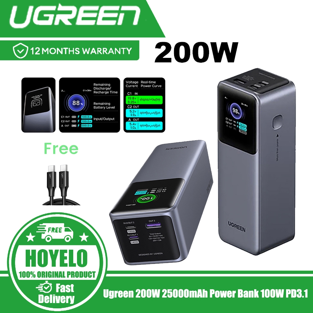 Ugreen 200W 25000mAh แล็ปท็อป Power Bank ชาร์จเร็วสุด 100W PD3.1