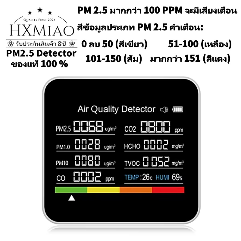 📦กรุงเทพ ส่งแล้ว📦 Xiaomi Youpin วัด PM2.5 Detector เครื่องวัดฝุ่น พร้อมจอแสดงผล LED เซนเซอร์อุณหภูมิ