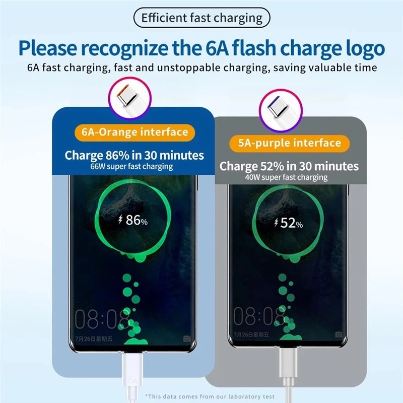 สายชาร์จเร็ว 66W 6A USB Type c แบบชาร์จเร็ว