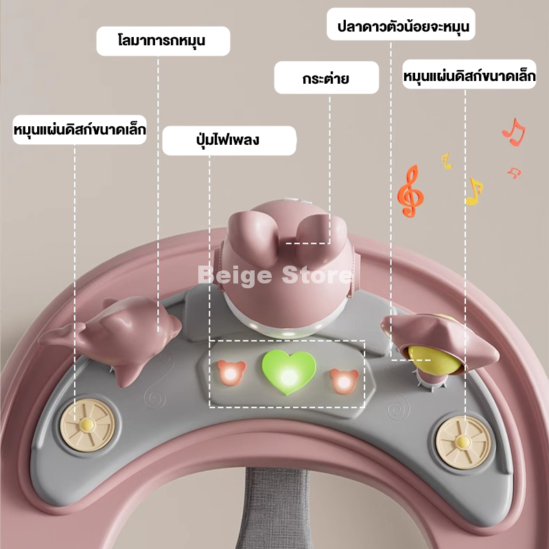 รูปภาพ 4