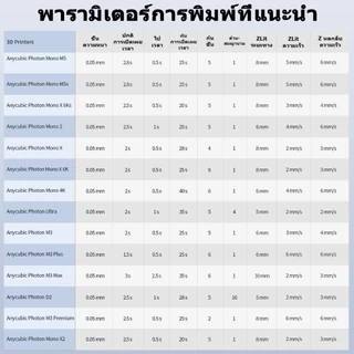 【✨ผลิตล่าสุด】ANYCUBIC Standard Resin V2 UV เรซิ่น3D 1KG กลิ่นเบา ความทนทานสูง เหมาะกับ LCD 3D Printer เรซิ่น เครื่องปริ้น3D Anycubic