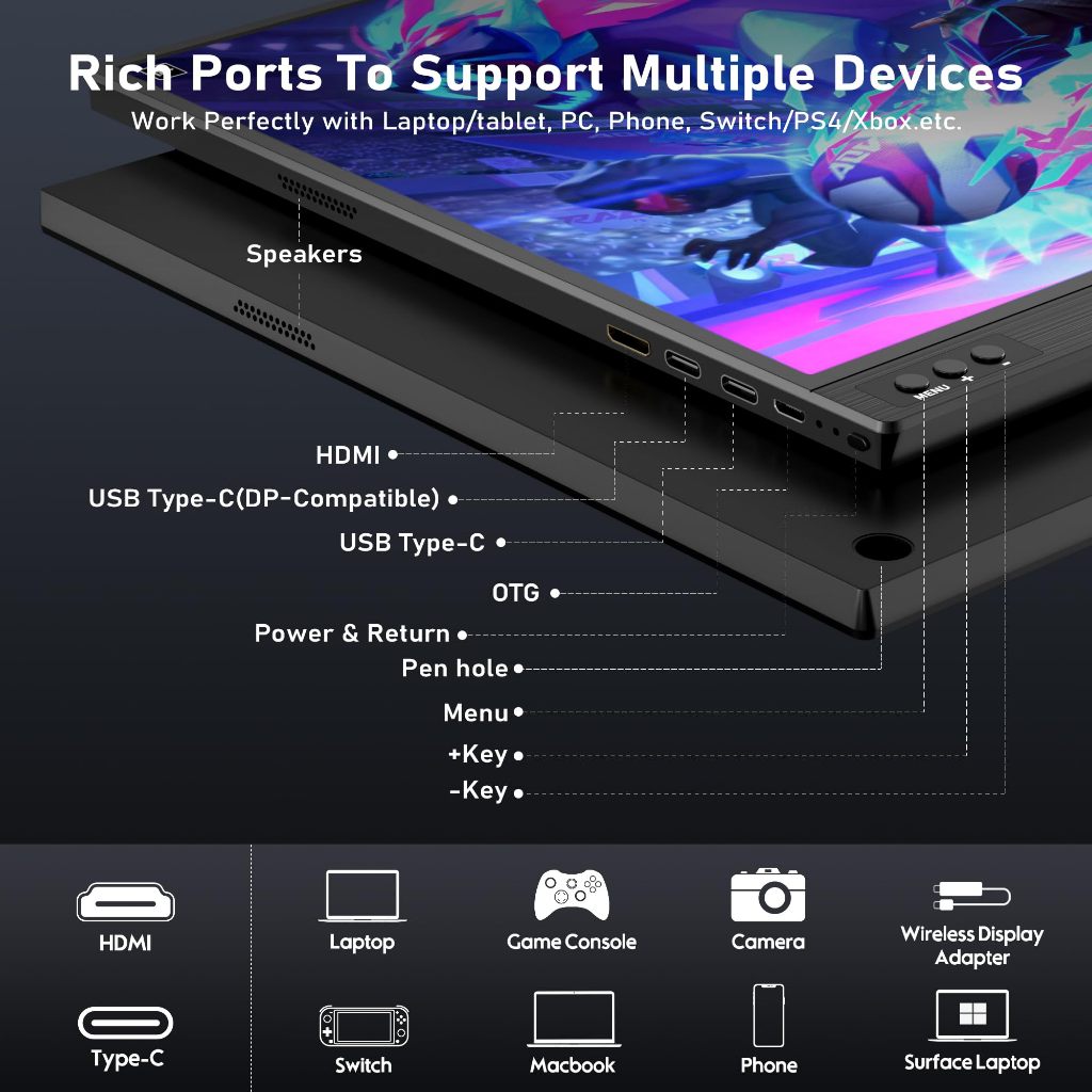 HONGOมอนิเตอร์ แบบพกพา สําหรับแล็ปท็อป 15.6 /16.1นิ้ว 1920*1080P จอ 144hz FHD IPS USB-C HDMI สําหรับ