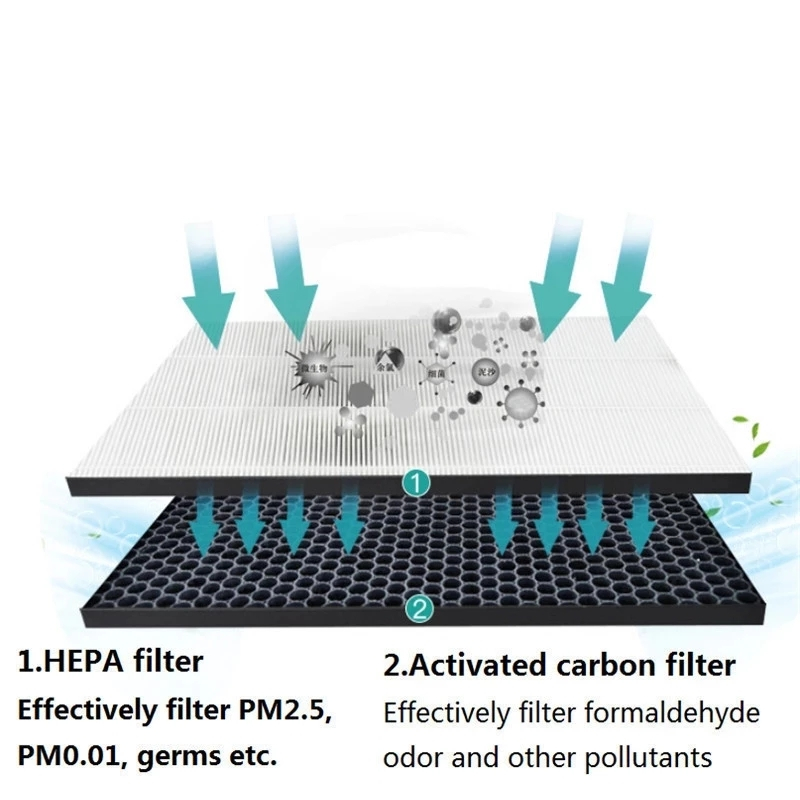 Fy1410 FY1413 คาร์บอนและตัวกรอง HEPA สําหรับ Philips รูปที่ 5