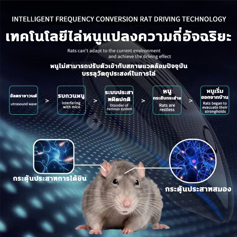 2025 เครื่องไล่หนูแบบถาวรรุ่นใหม่ล่าสุด เทคโนโลยีอัลตราโซนิก 360 องศาภายใน 1000 ม. ไม่มีหนู, หนูตะเภา, ด้วง ฯลฯ - รูปที่ 4