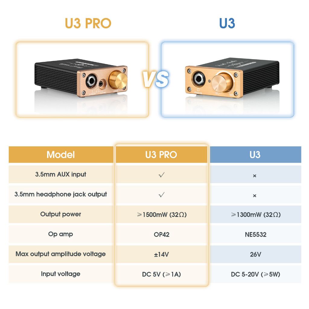 Douk เครื่องขยายเสียงสเตอริโอ U3 Mini Pure Class A HiFi สําหรับหูฟัง HD580 HD600 HD650