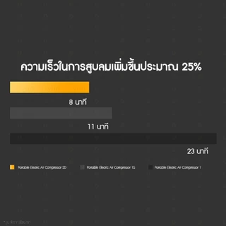 Xiaomi Mijia Portable Electric Air Pump Air Compressor 2D เครื่องสูบลม เครื่องปั๊มลมไฟฟ้า ปั้มลมอัตโนมัติแบบพกพา