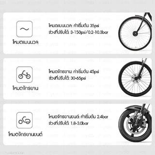 Xiaomi Mijia Portable Electric Air Pump Air Compressor 2D เครื่องสูบลม เครื่องปั๊มลมไฟฟ้า ปั้มลมอัตโนมัติแบบพกพา