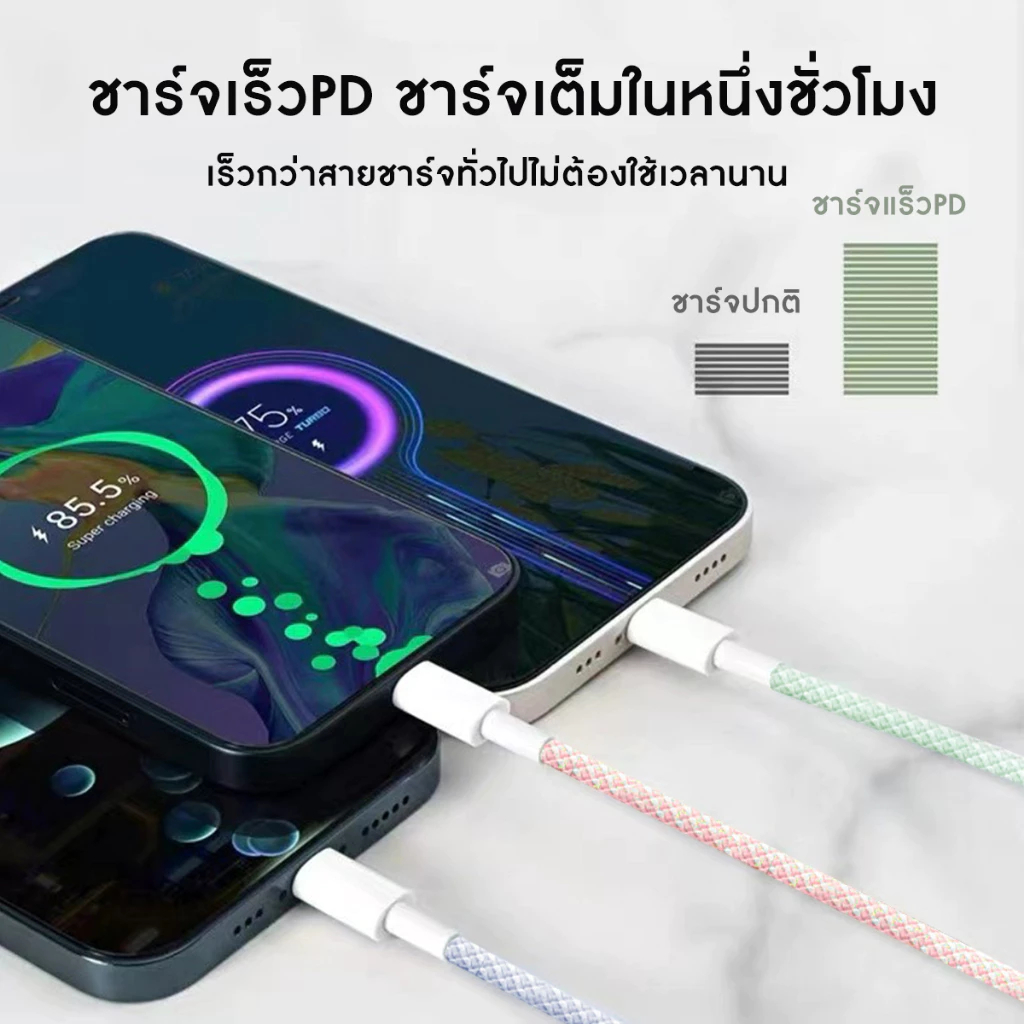 【IT.AMKE】สายชาร์จ สีพาสเทล ชาร์จไวPD 25W สายยาว 1/1.5/2 เมตร USB C to IOS(สำหรับ 5～14pro max / pad)