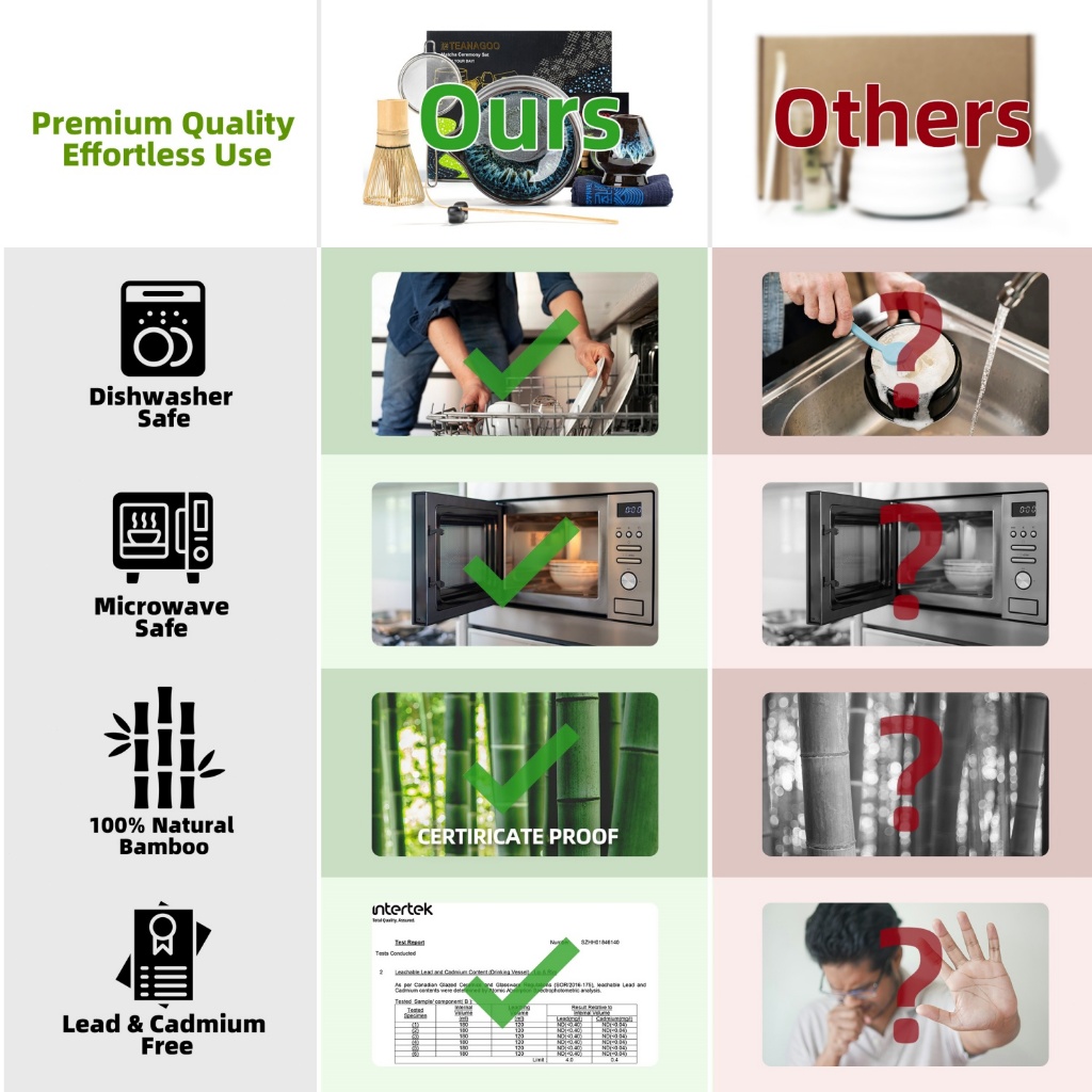 Teanagoo Matcha Whisk Set, ชุดมัทฉะ 7 ชิ้น, ชุดมัทฉะสําหรับพิธี, ชุดน้ําชามัทฉะสําหรับทําอาหารเช้า/มัทฉะลาเต้, ชามมัทฉะเซรามิก whith Spout และ Whisk ของขวัญสําหรับ Matcha L - รูปที่ 4