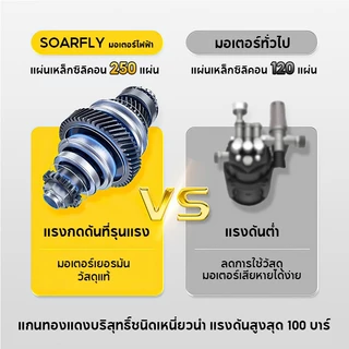 SOARFLY เครื่องฉีดน้ำแรงดันสูง 6800 วัตต์ มอเตอร์เหนี่ยวนำ High Pressure Washer เครื่องฉีดน้ำ