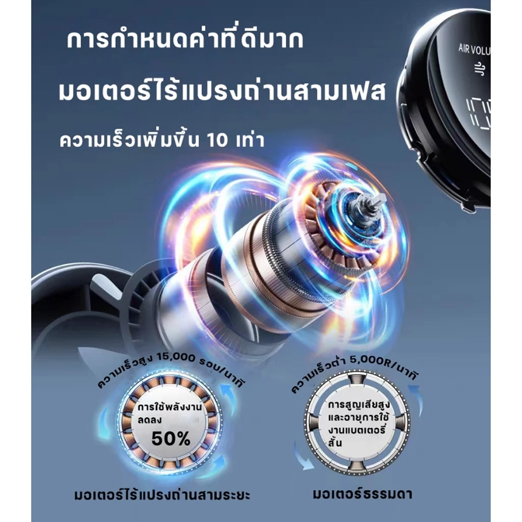 รับประกันหนึ่งปี พัดลมพกพา 199 พัดลมมือถือไร้สายแบบพกพา Qfit ปรับความเร็วได้ 199 ระดับ ชาร์จใหม่ได้พร้อมจอแสดงผลดิจิตอล Turbo Boost thumbnail 9