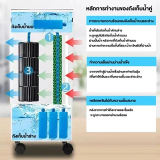 TIXX พัดลมไอเย็น 10 ลิตร แอร์มินิ พร้อมเจลเย็น 6ขวด พื้นที่ใช้งาน 0~50ตรม. พัดลมแอร์ air cooler fan