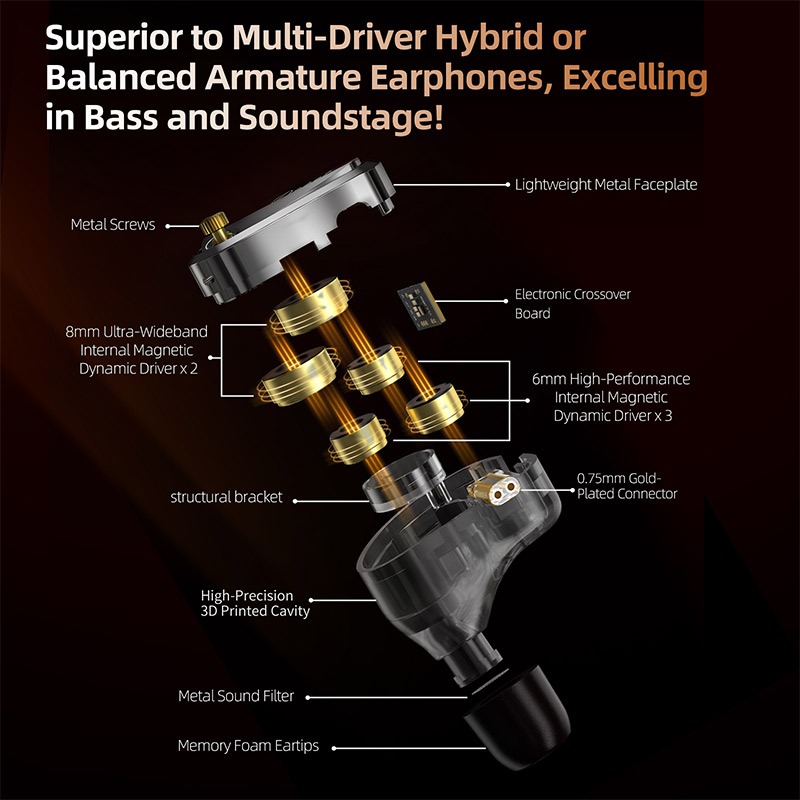 Kz Decet หูฟังแบบมีสายในหู HiFi 10-Driver Array Dynamic Monitor หูฟัง 4 เกียร์อิเล็กทรอนิกส์ปรับแต่งสวิทช์หูฟัง Customh - รูปที่ 2