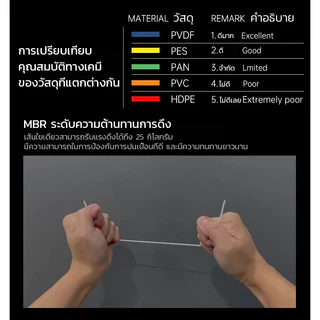 MONKEY PVDF เครื่องกรองน้ําทั้งบ้าน น้ําใสกว่าถังกรองไฟเบอร์ 10 เท่า 0.01μm อายุการใช้งานมากกว่า 3 ปี