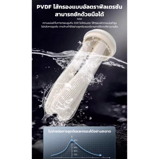 DEKEE น้ำบาดาลก็กรองได้! สายดื่มต้องมี! กรองสนิม สิ่งปนเปื้อน ถึง 0.01um ใช้ยาว 3 ปี ให้น้ำใสเหมือนยี่ห้อใหญ่ แต่ราคาถูกกว่ามาก!