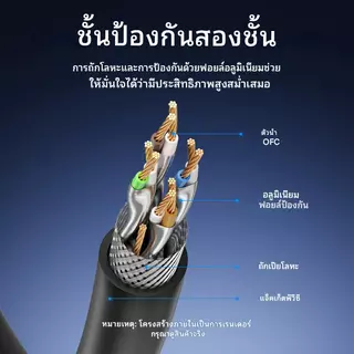 Vention สายแลน Cat8 RJ45 40Gbps 2000MHz สายเครือข่ายความเร็วสูง สำหรับเกมมิ่ง/PS5/เราเตอร์/แล็ปท็อป